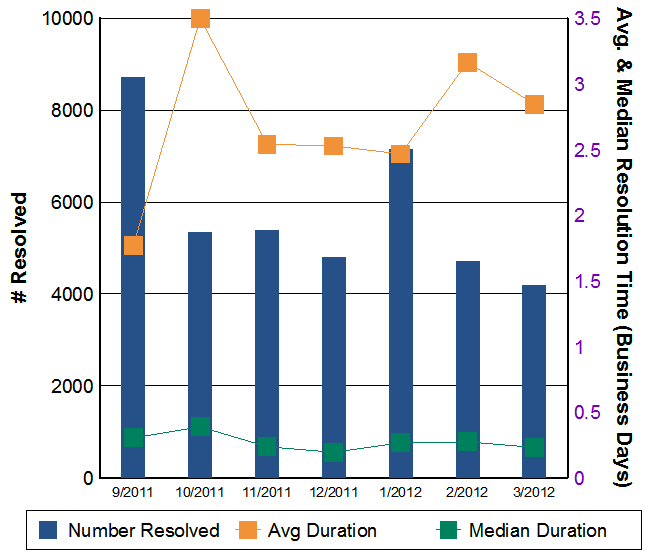 metric2 Incidents