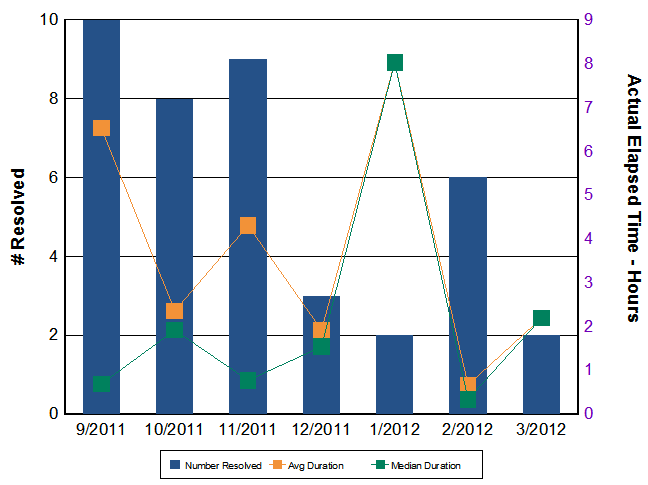 P1 Incidents metric5