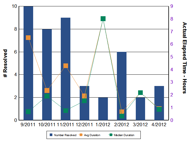 P1 Incidents metric5