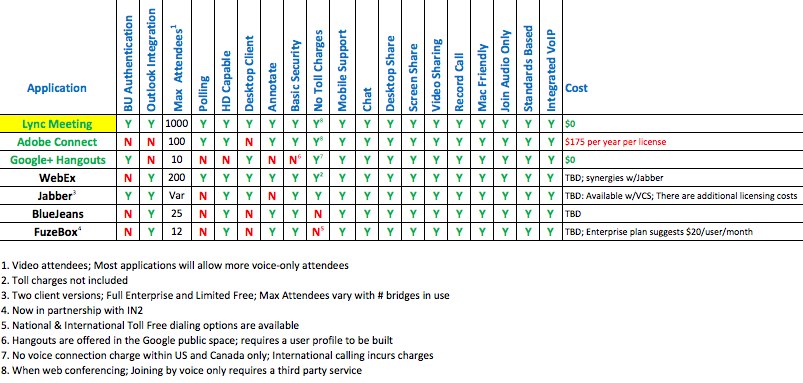 Web Conferencing Tools Comparison Chart