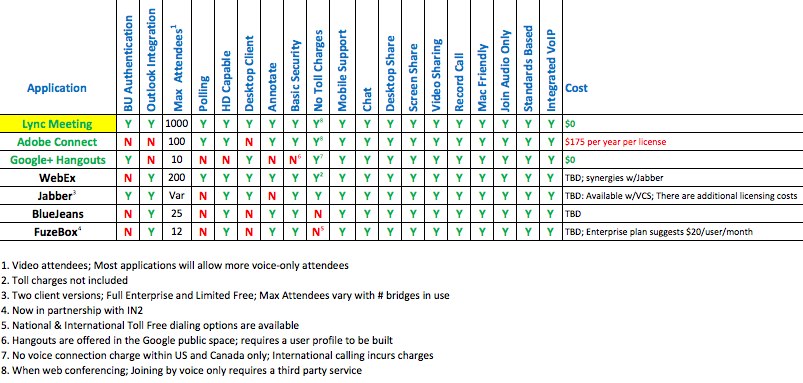 Web Conferencing Tools Comparison Chart