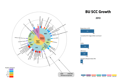 shared computing cluster techweb boston university cluster computing