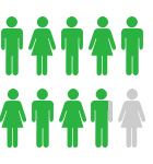 Graphic showing 8.8 out of 10 individuals or 94%