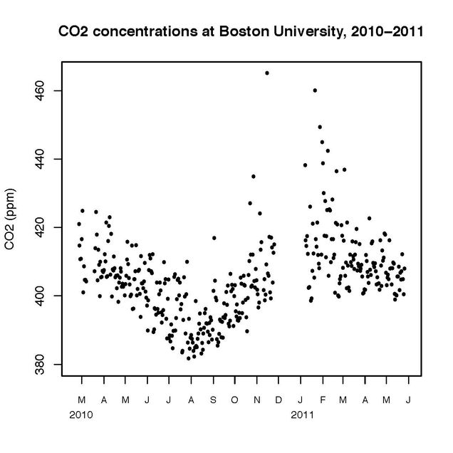 BU_CO2_Page_1