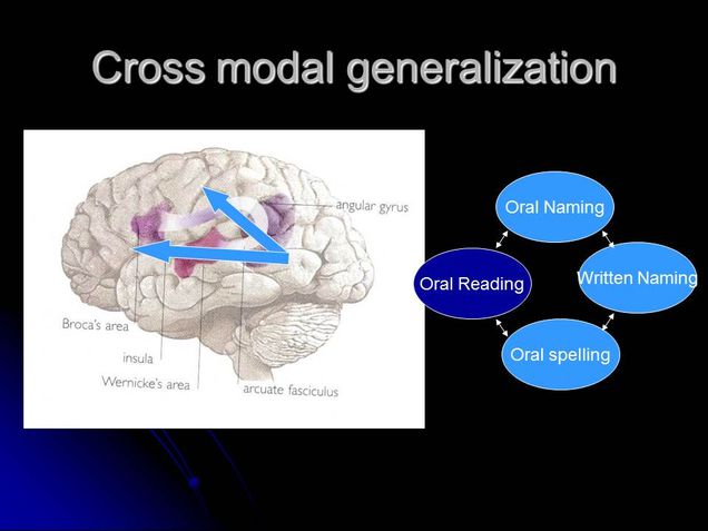 Treatment Methods for Aphasia