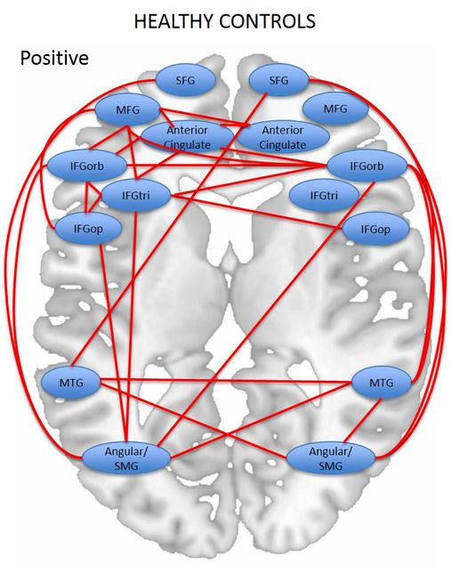 Figure 3a