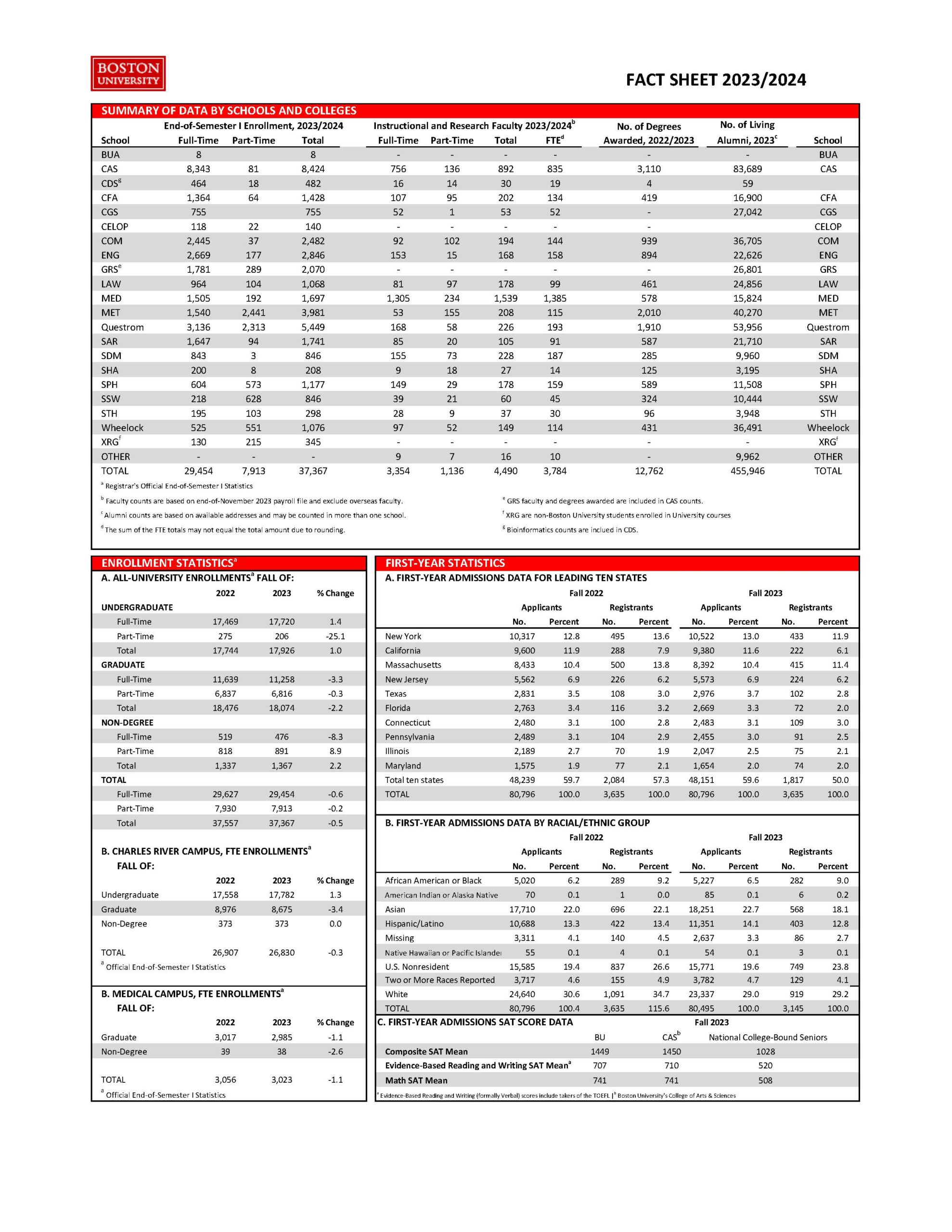2022/2023 Fact Sheet Page 1
