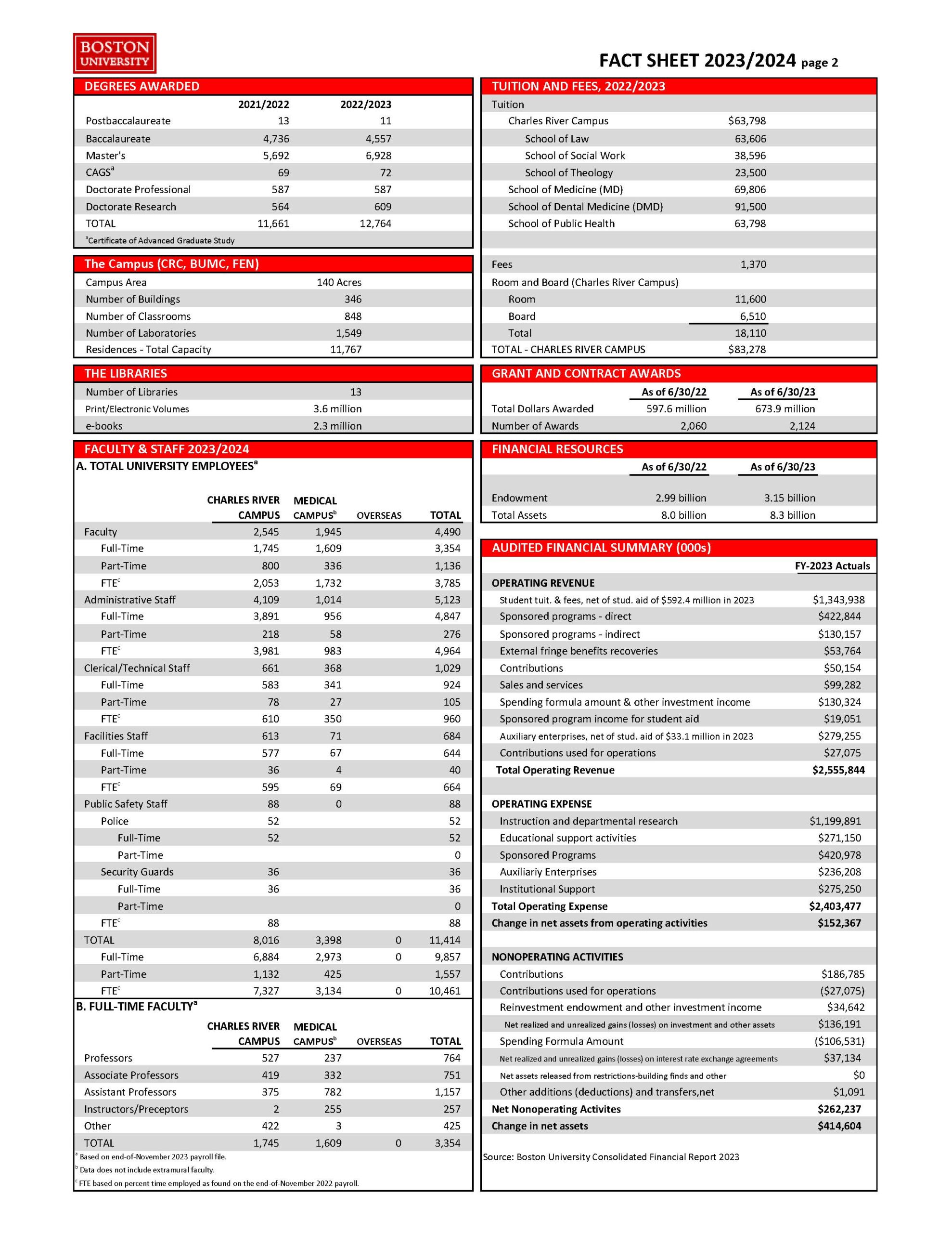 2022/2023 Fact Sheet Page 2