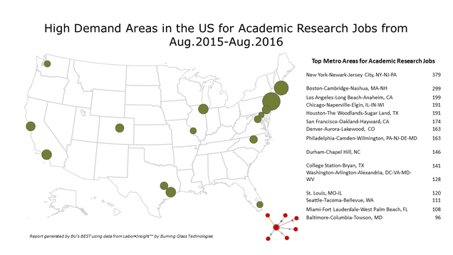 High Demand Areas for Academic Research- Map