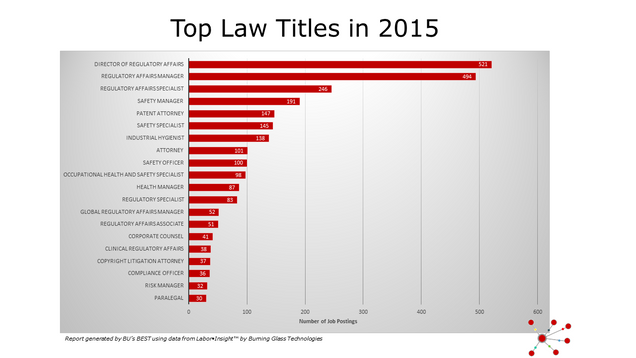 Top Law Titles 2015