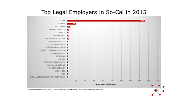 Top Legal Employers in SoCal in 2015