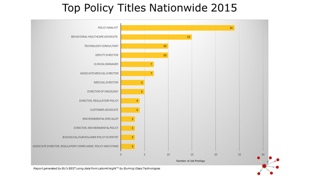 Top Policy Titles Nationwide 2015