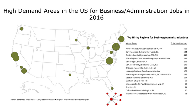 BUS_Areas with Greatest Demand for Business Jobs in 2016