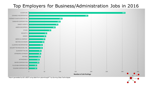 BUS_Top Employers in Business 2016