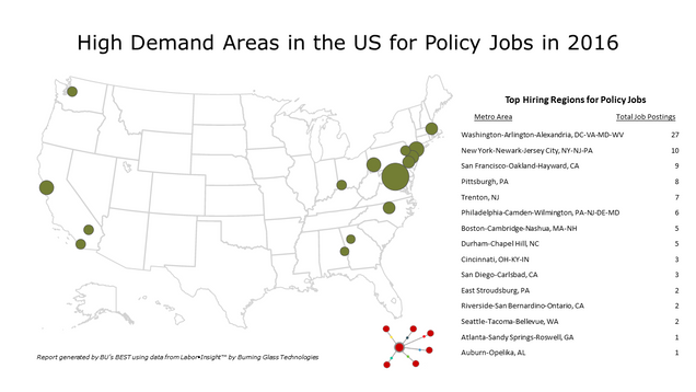 POLICY_Demand Map for Policy Jobs 2016