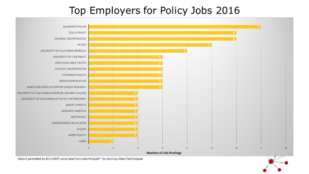 POLICY_Top Employers for Policy Jobs 2016