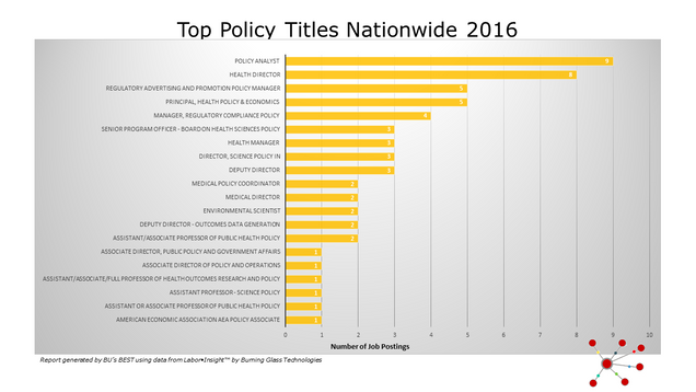 POLICY_Top Policy Titles Nationwide 2016