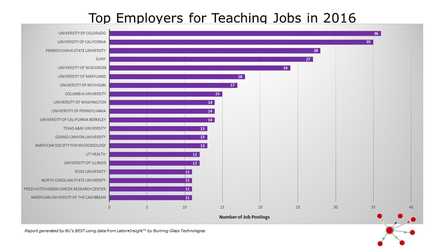 TEACH_Top Employers for Teaching Jobs in 2016