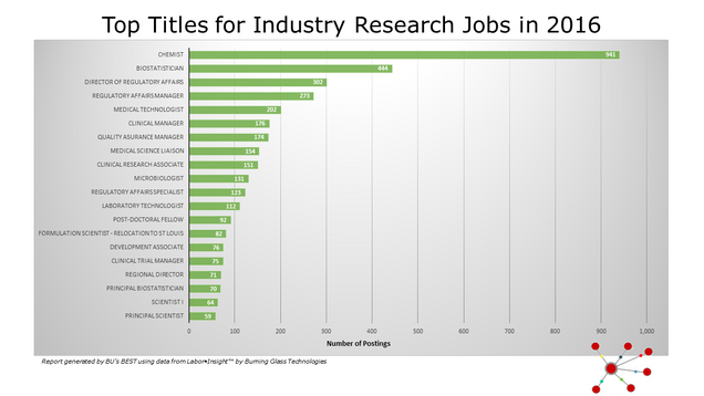 Top Titles for Industry Research in 2016