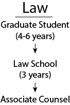 Law
