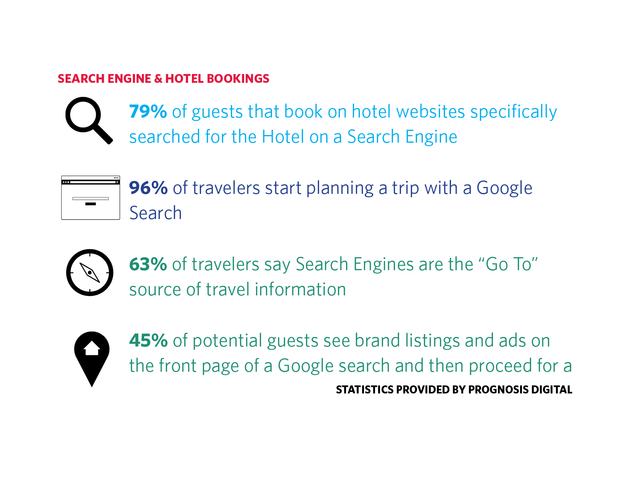 Search Engine Marketing (SEM): Financial & Competitive Advantages of an  Effective Hotel SEM Strategy