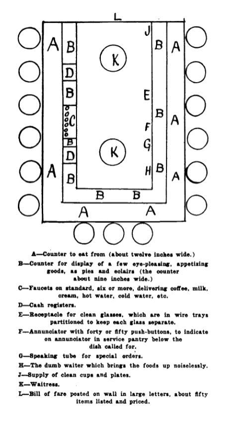 Thompson's Spa Counter Diagram Hotel Monthly (December 1920