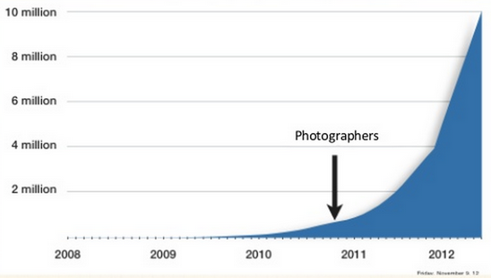 Image via Analytics Lessons Learned