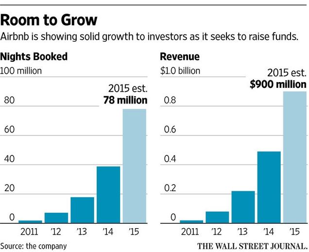 Room to Grow