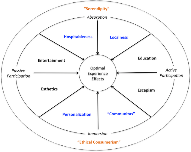 Extended Framework