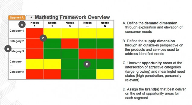 Figure 1: Segmentation Approach