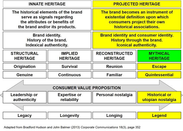 hudson diagram