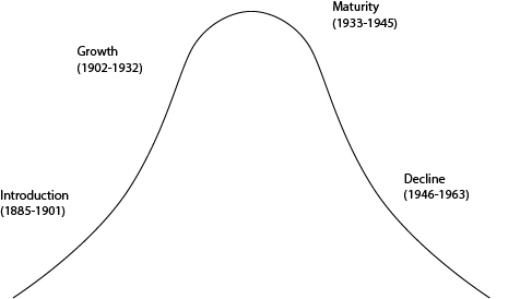 The Four Stages of Exchange Buffet