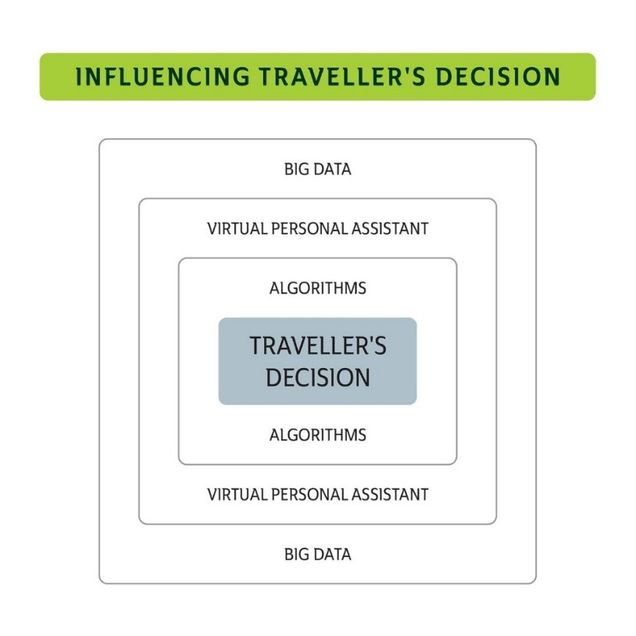 Figure 2. Virtual Personal Assistant – VPA. Source: Zsarnoczky, (2017a)