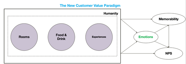 Airbnb - Disrupting the Hospitality Industry with Innovative