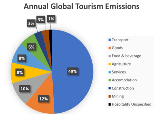 On Climate Crisis Are We Doing Too Little Too Late Boston Hospitality Review