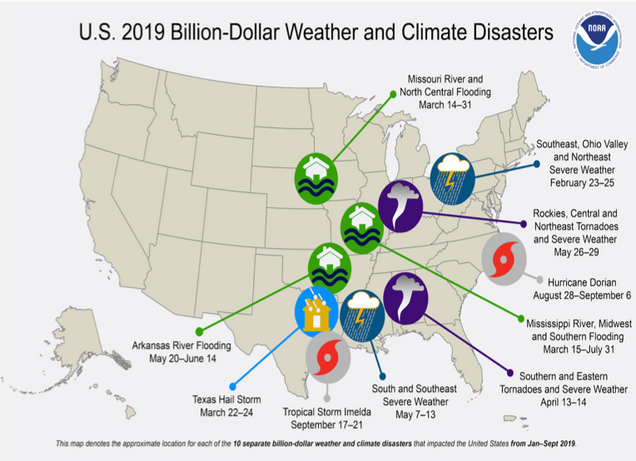 Chart that shows U.S. 2019 Billion-Dollar Weather and Climate Disasters