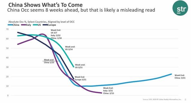 china shows what's to come graph