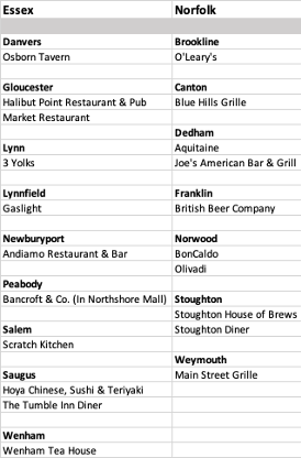 Table 2. Massachusetts County Restaurant Closures