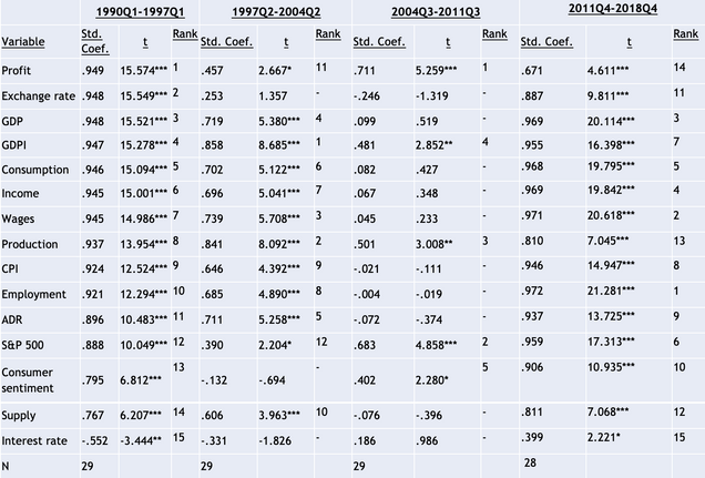 Table 3