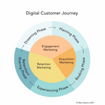 The Hospitality Digital ToolBox for a New Normal Source: Image by Max Starkov