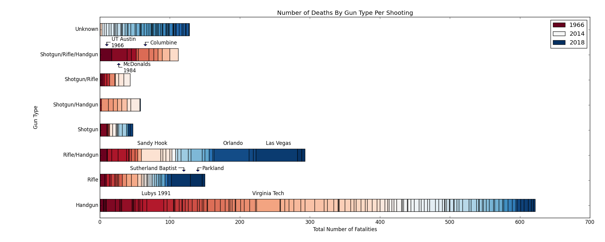 Pistol Shot Analysis Chart