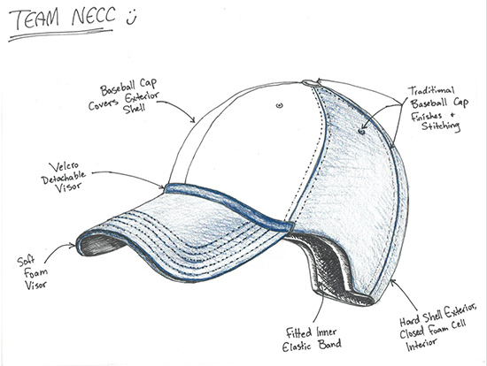 A sketch of an early draft of Smith and Nassar’s EduCap.