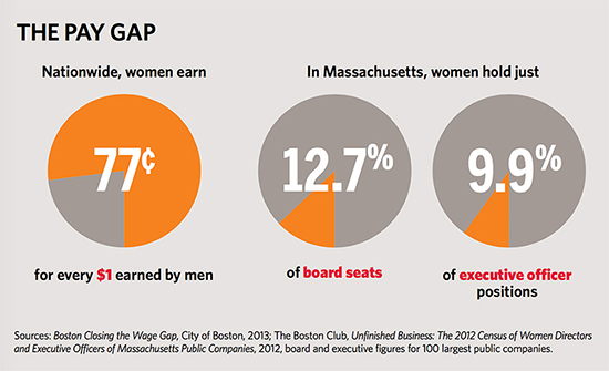 infographic showing statistics on gender paygap
