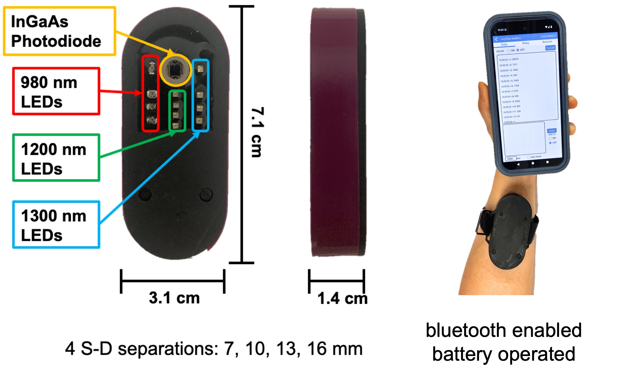 SWIR wearable for measuring tissue hydration and lipid levels