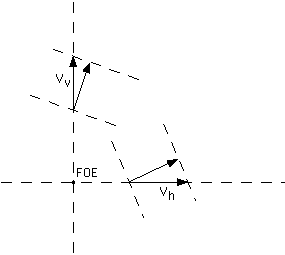 TTC calculation schematic