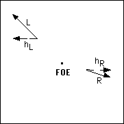 Horizontal components of flow vectors