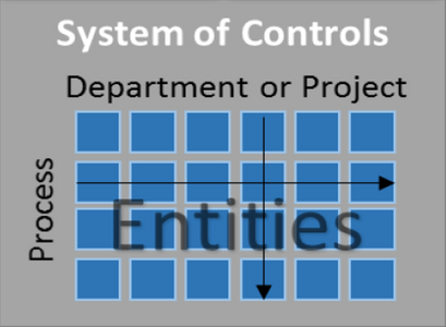 Process Vs. Department