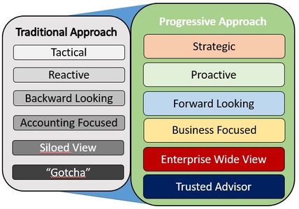 Traditional Vs. Progressive Approach