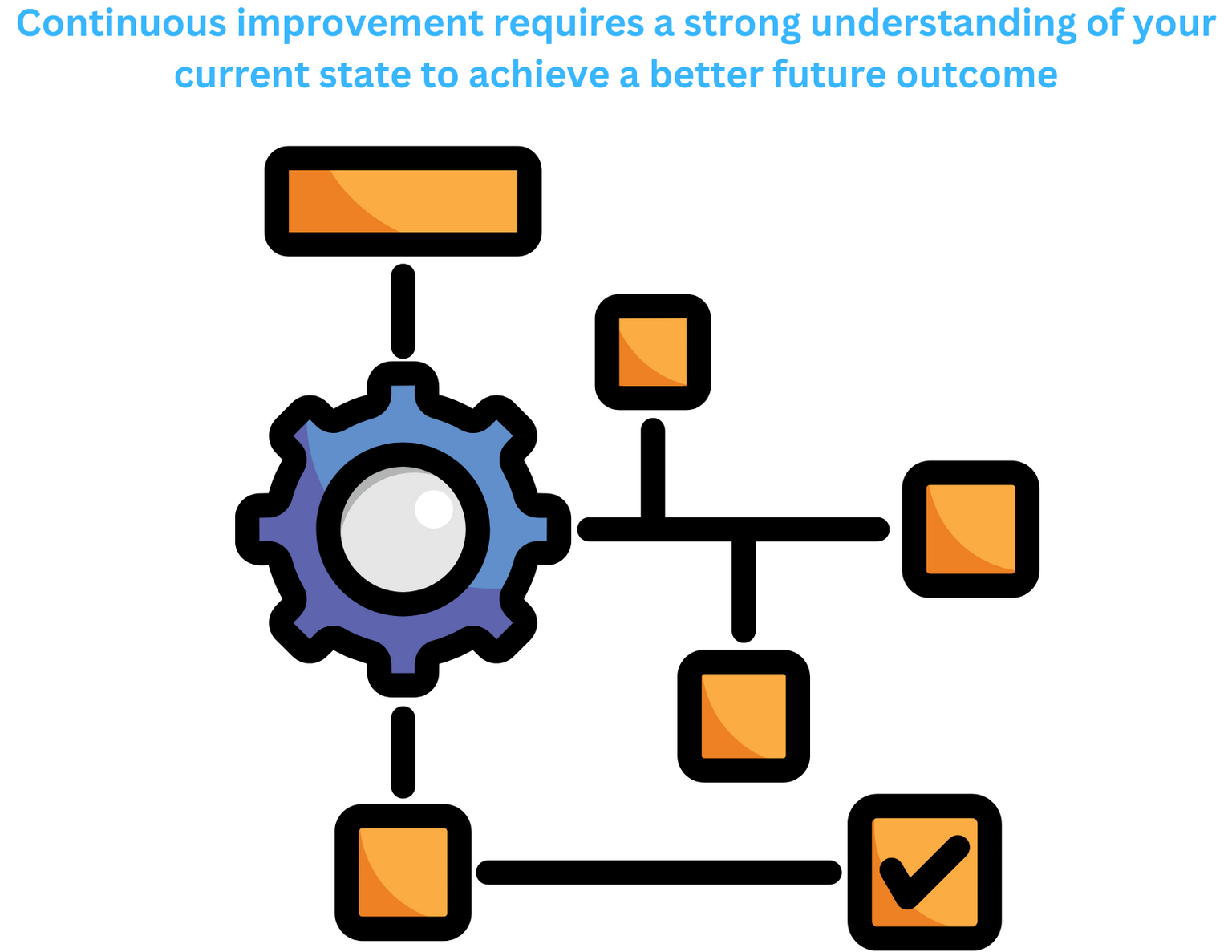 Process Mapping 101: A Powerful Tool for University Employees ...