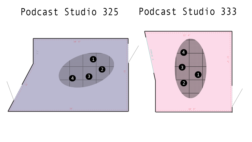 Two floorplans that show the layout of podcast studio 325 and podcast studio 333. Each room houses four microphones on a central table. Each mic is numbered from 1 to 4, in a clockwise rotation. The numbers correspond to the Audio Board track.  